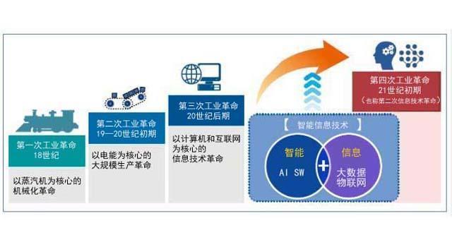 人工智能时代的编程教育 孩子是否必须学习编程？