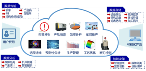 数控装备工业互联通讯协议(NC-Link) 工业互联网数据服务的创新典范