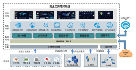 构建可信网络 新华三智能化时代的零信任安全解决之道