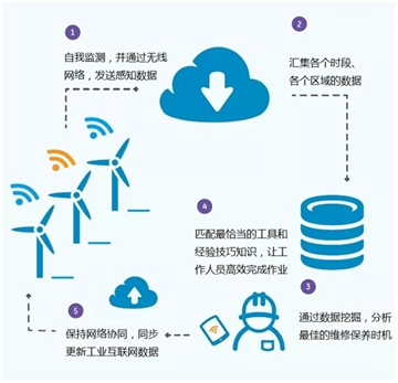 智能制造全球化趋势 德国工业4.0、日本社会5.0与美国工业互联网的对比分析