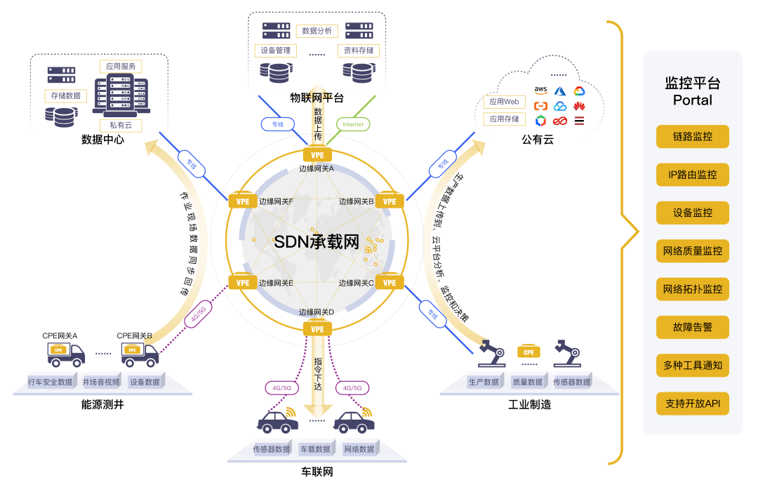 探秘工业互联网网络体系 构建端到端的数据传输与设备分析服务