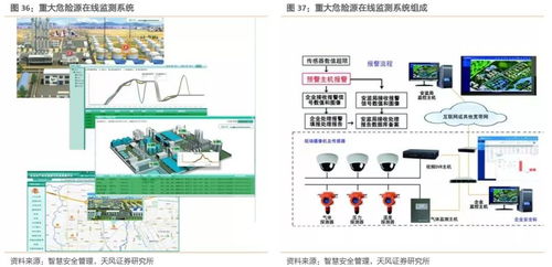 工业互联网拐点或将至，构建精准数据体系迫在眉睫