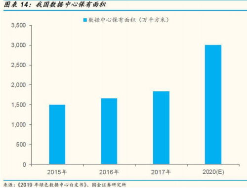 新基建深度聚焦 数据中心与工业互联网——解析数据服务如何驱动翻倍龙头崛起