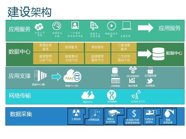 大数据开启智慧水务新时代